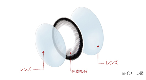 サンドイッチ構造