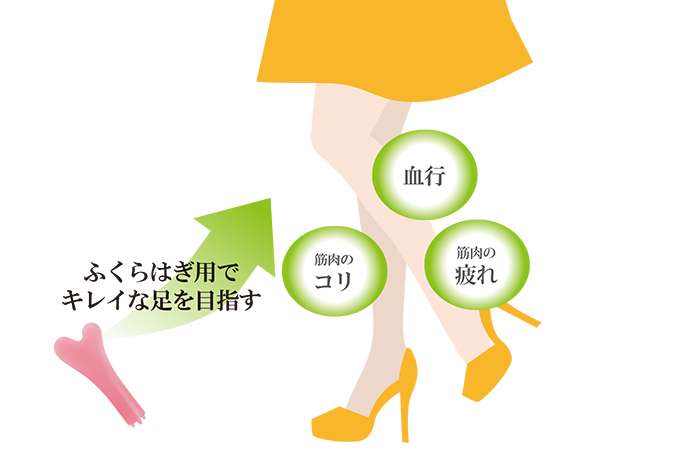 ふくらはぎ採用でキレイな足を目指す 血行、筋肉のコリ、筋肉の疲れ